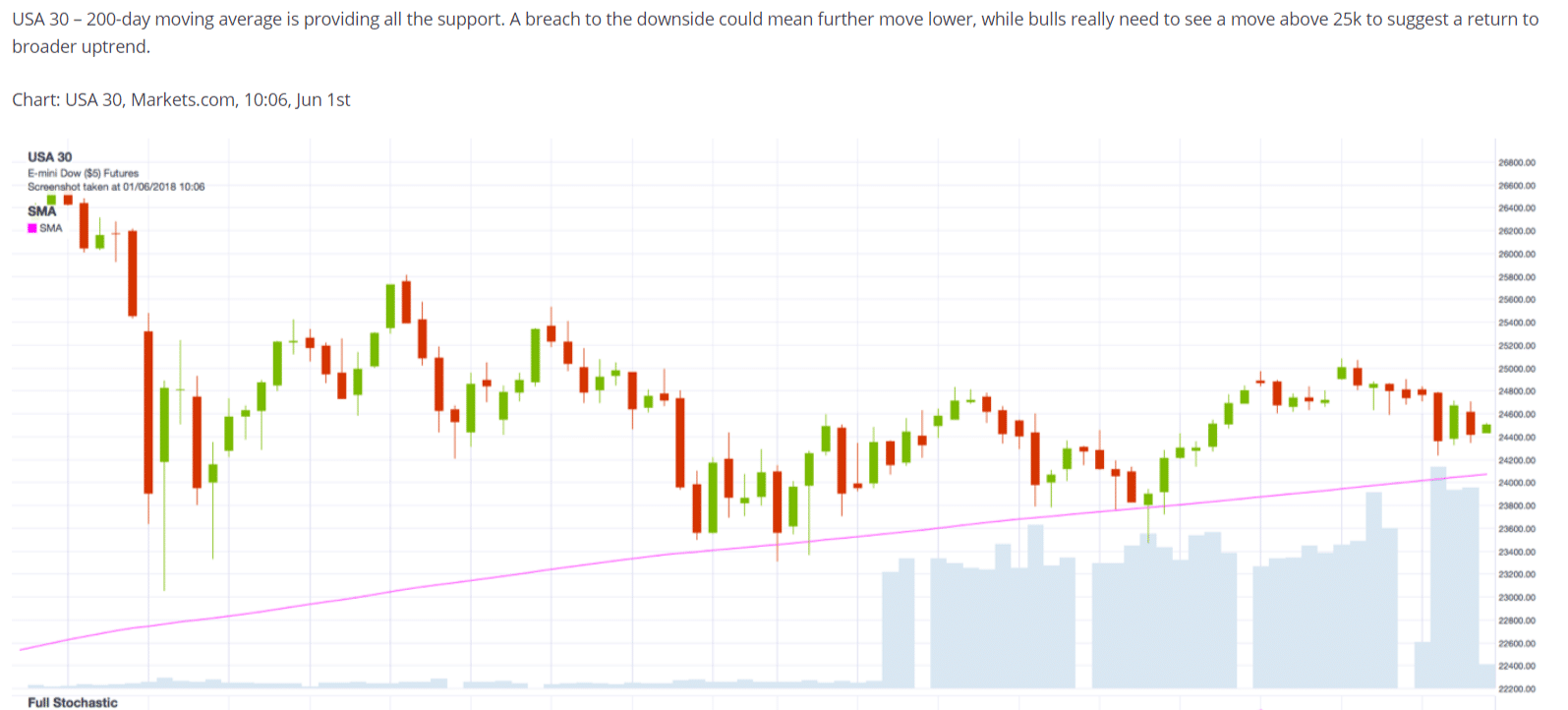 markets.com notizie analisi formazione approfondimenti