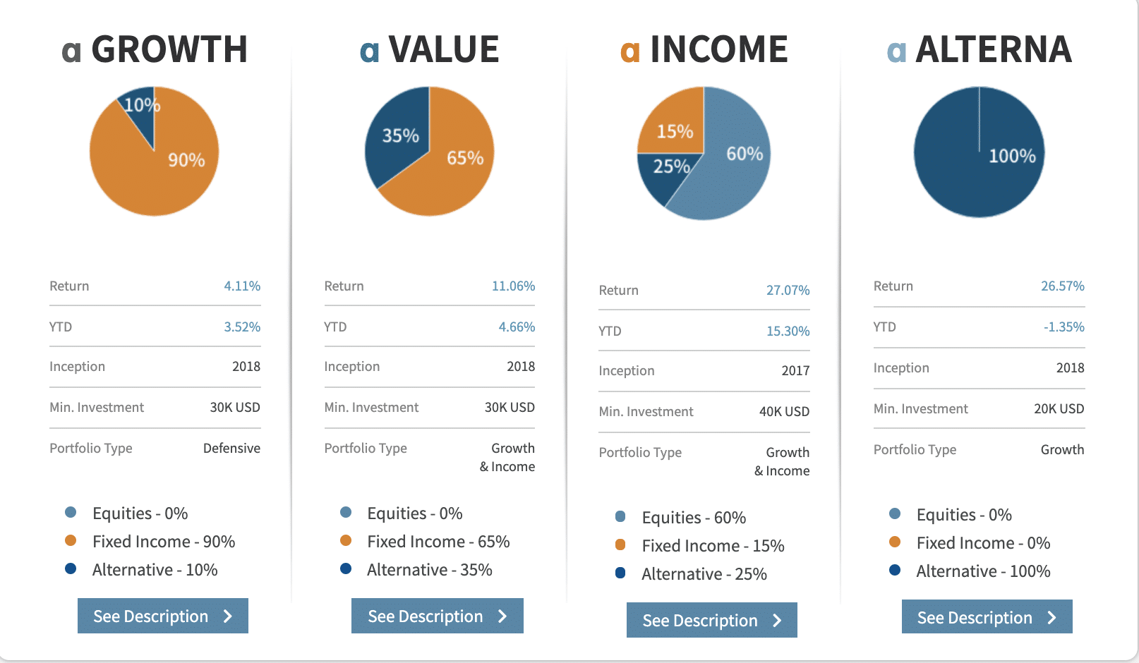 piani di risparmi gestiti su trade.com - offerta completa