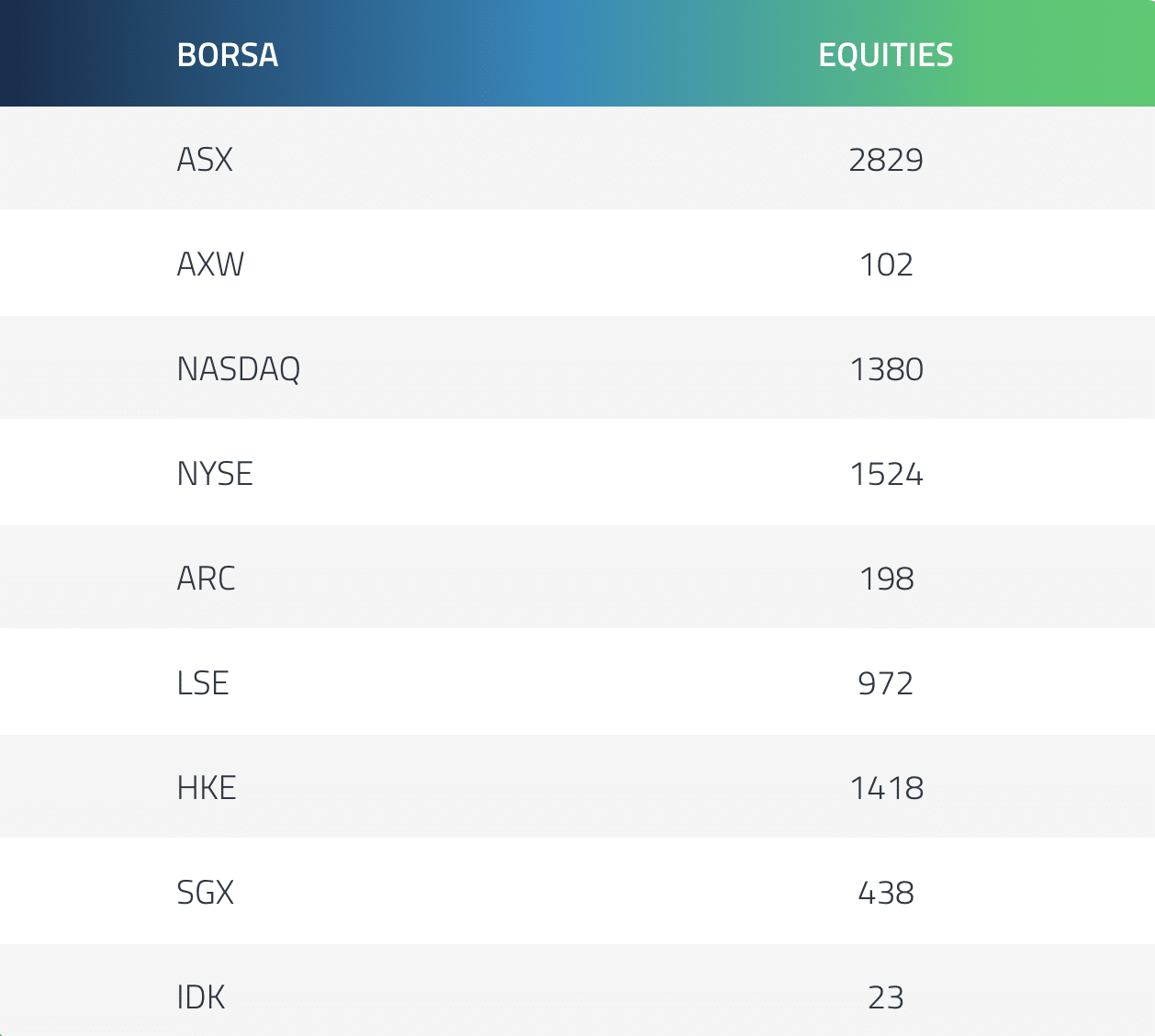 offerta azioni FP Markets