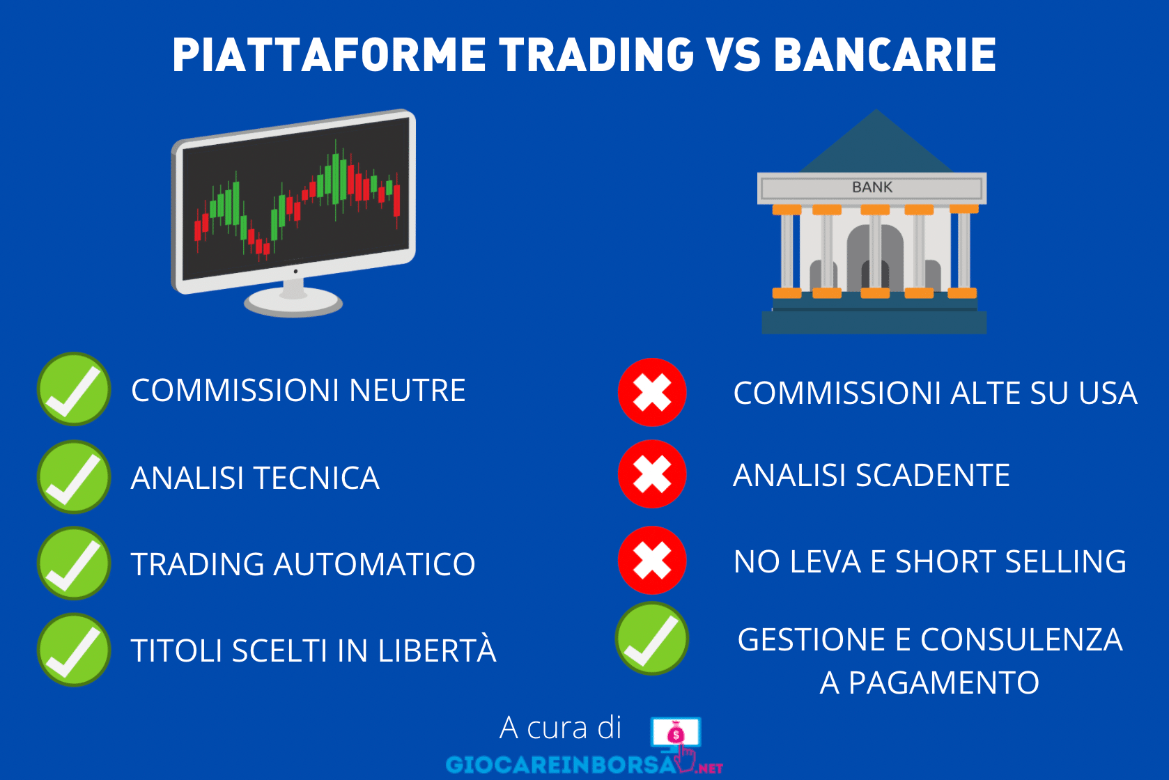 Migliori Piattaforme Trading Online Di Marzo 2024