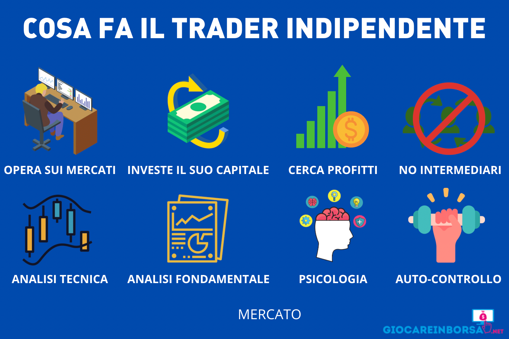 Guida completa sull'Analisi Tecnica - Il blog di Metaskill